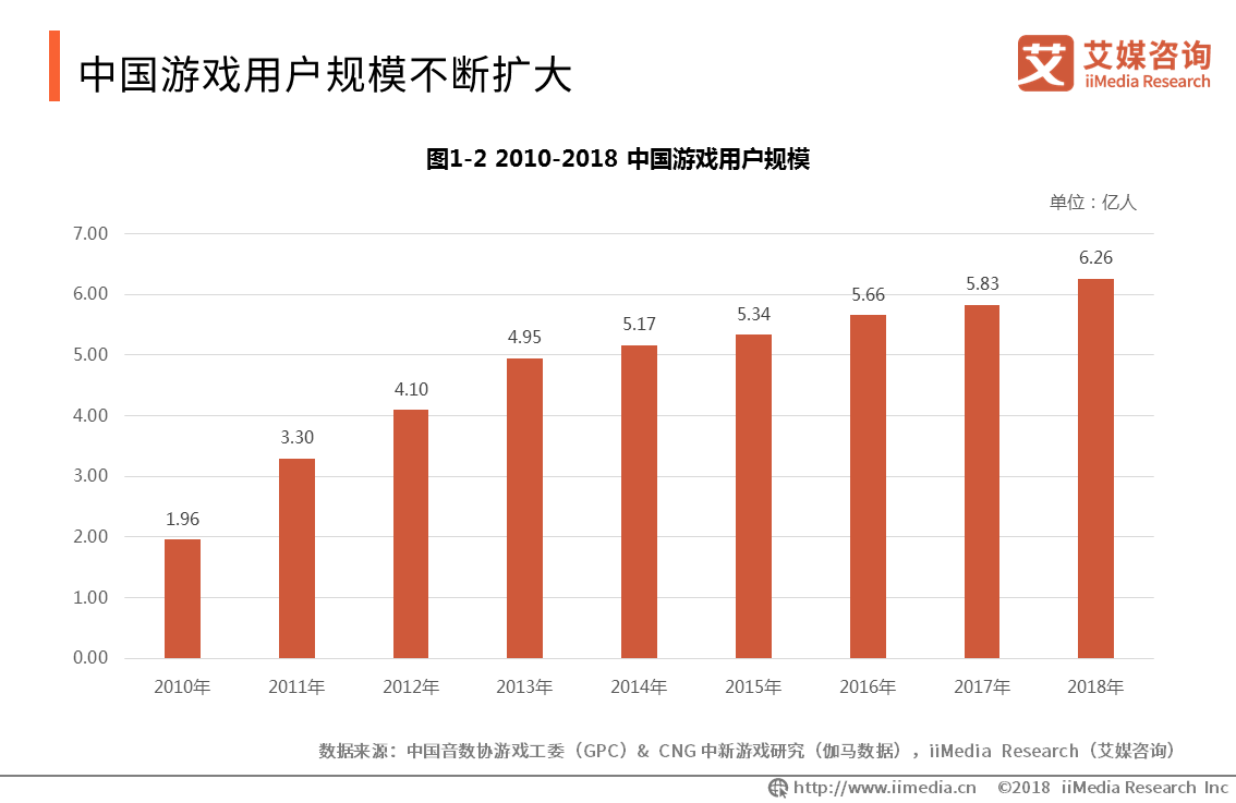 2018-2019中国小游戏产业研究与发展趋势分析报告