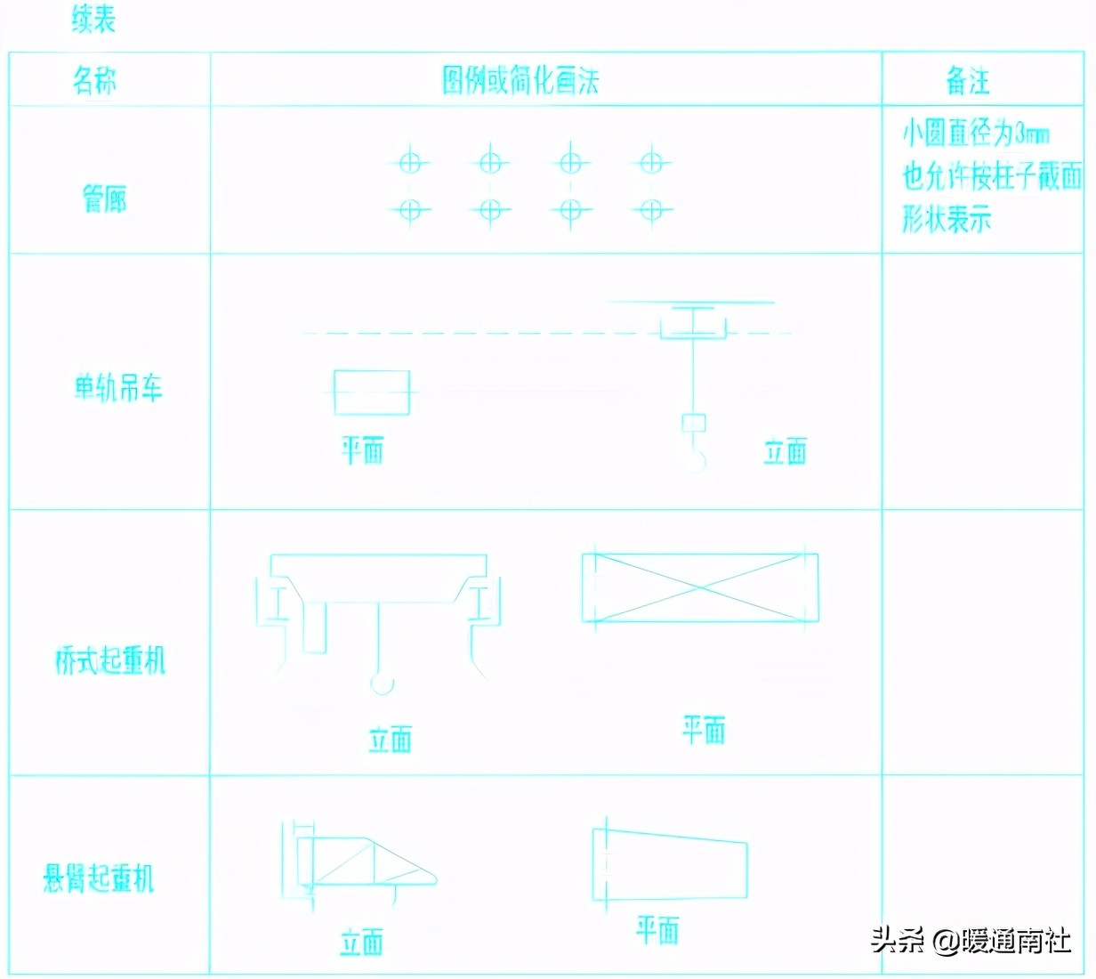 设备布置与CAD图纸绘制