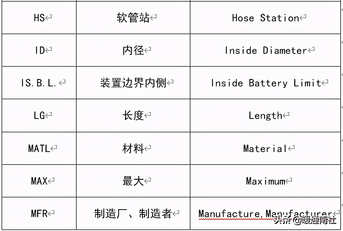 设备布置与CAD图纸绘制