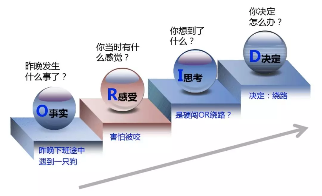 数据分析的 8 个工作流程