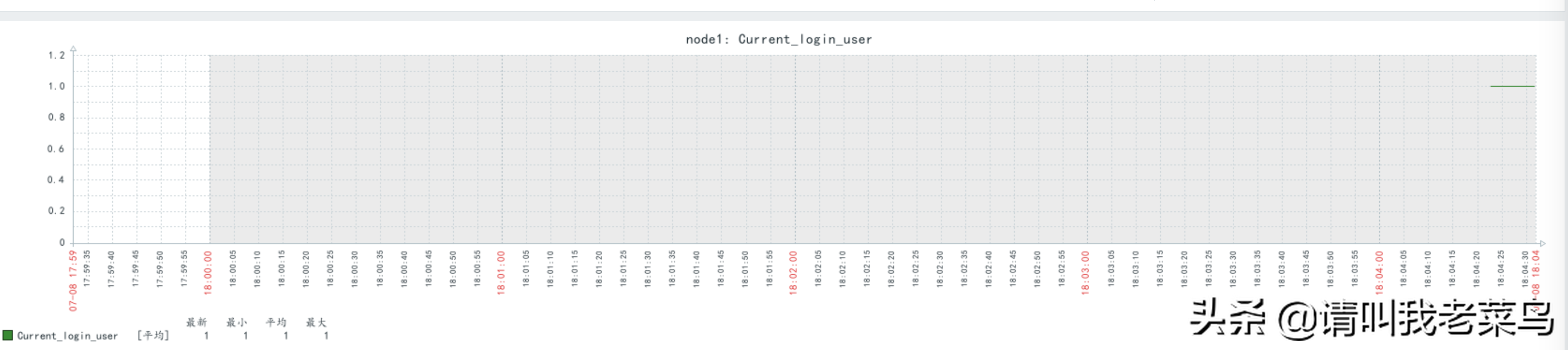 企业级分布式监控系统-zabbix-7-自定义一个监控