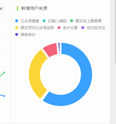 公众号每天自动涨粉100+，只需做好这一点