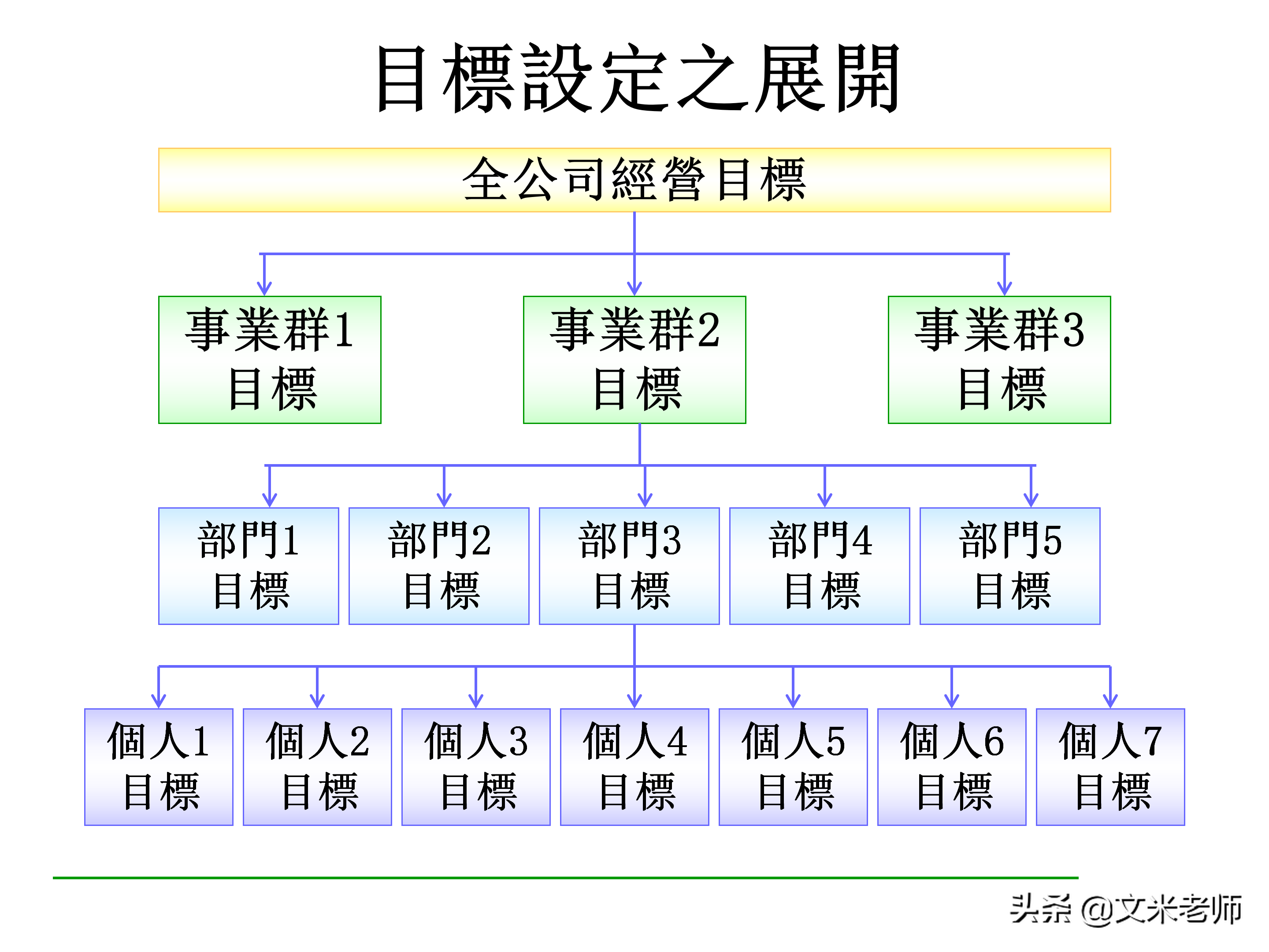 什么是目标管理？优秀的管理者如何做好目标管理？干货好文