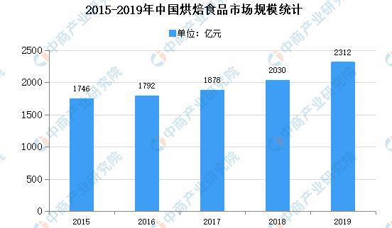 西点烘焙新手如何学习？