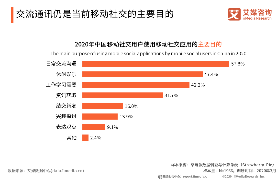 2019-2020年中国移动社交行业年度研究报告