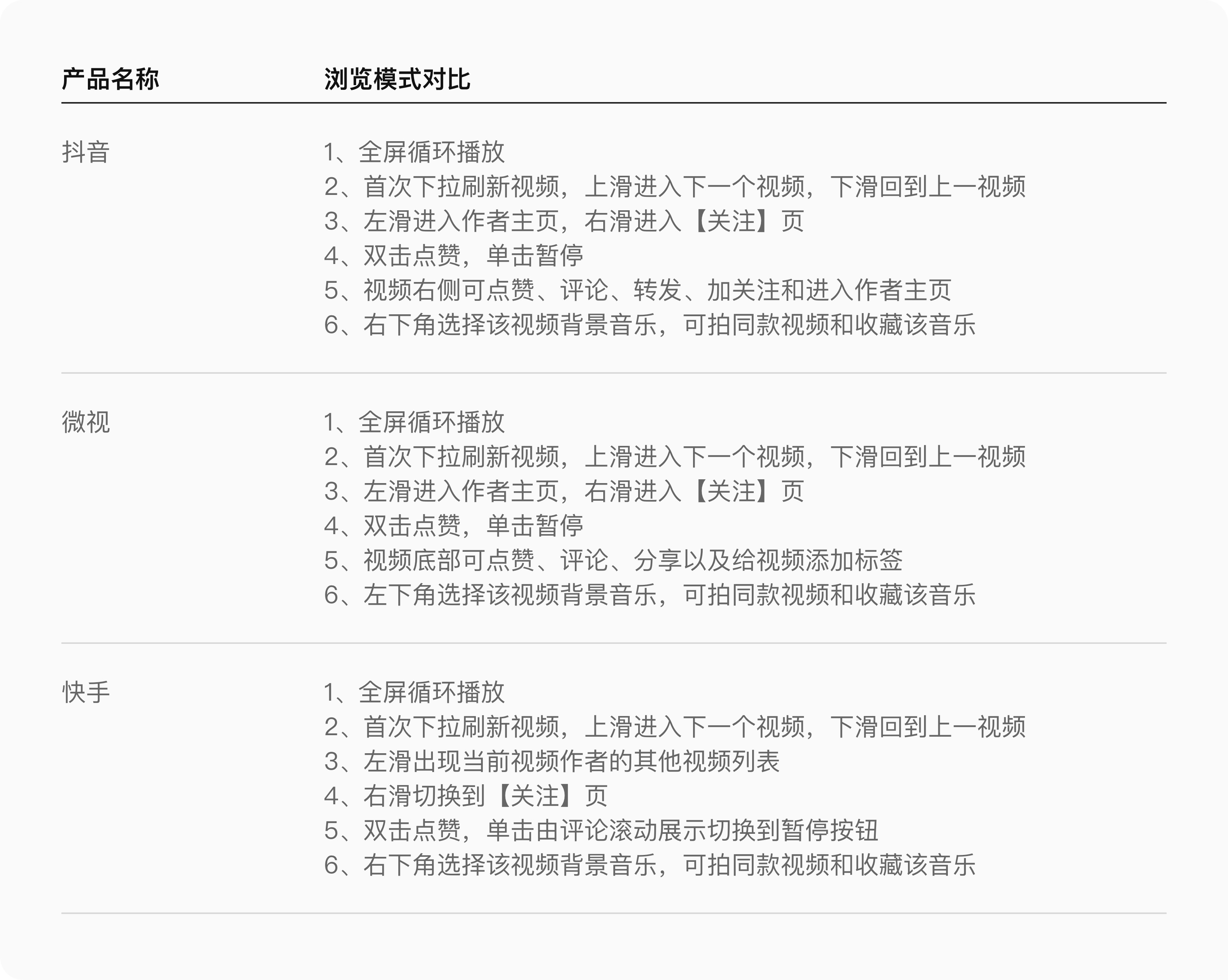 如何系统地去做一份竞品分析报告？