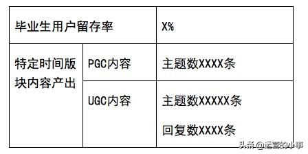 一份完整的运营方案应该包括哪些方面？