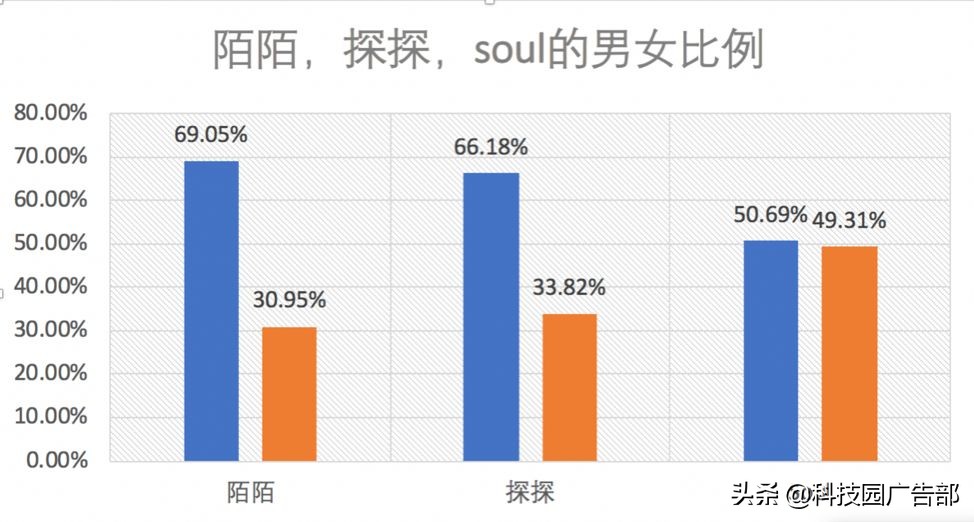 陌陌推广：陌陌产品分析报告 ！