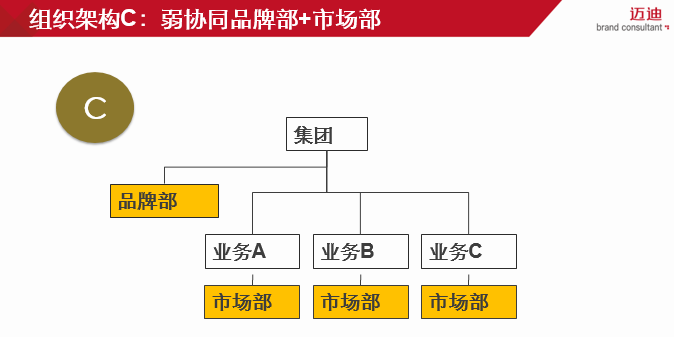 从“品牌战略”谈谈如何建立品牌管理体系