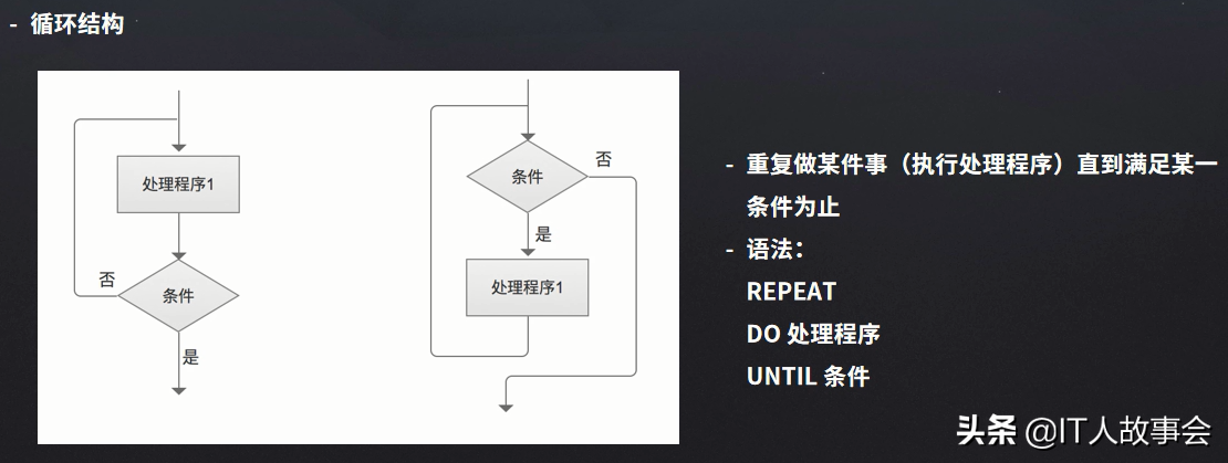 产品经理如何写PRD文档-产品需求说明书