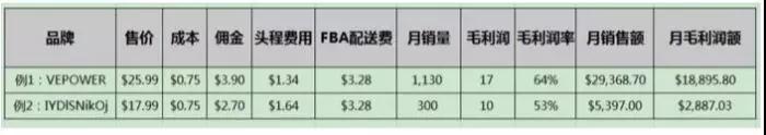 亚马逊选品如何调研？亚马逊选品调研报告模板