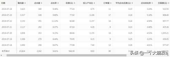 高效了解点击率「易懂」