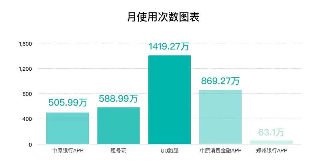 郑州互联网公司排行榜出炉，我们一起携手“郑创未来”