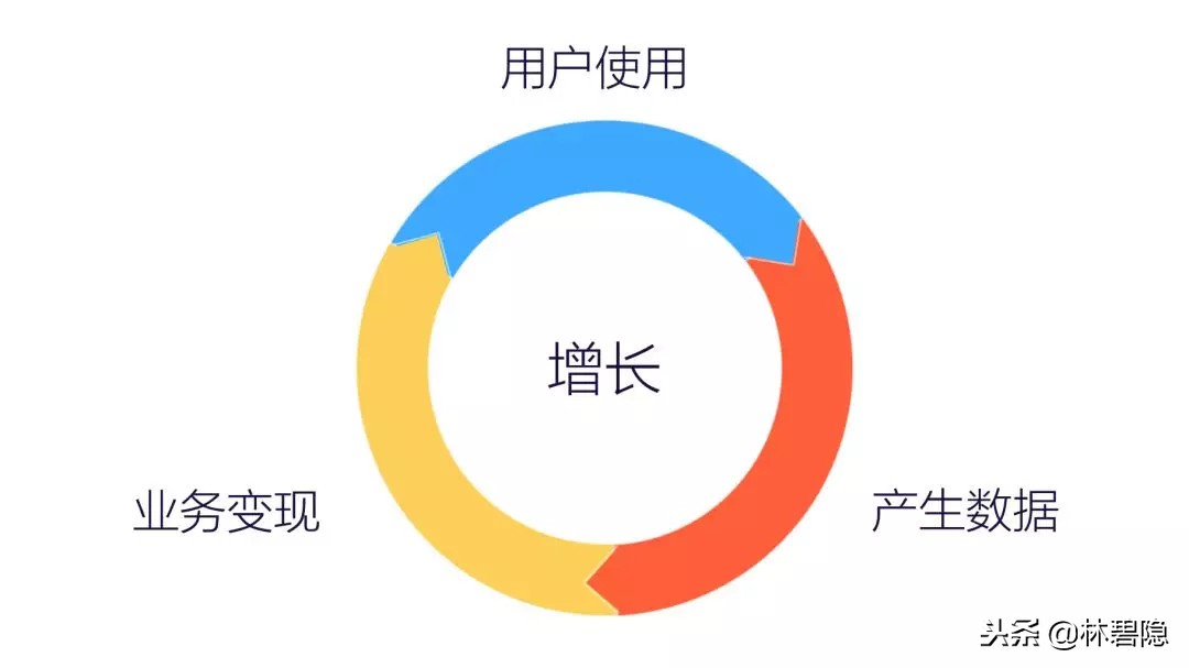 新媒体运营干货 数据分析 数据分析 运营必备的15个数据分析方法