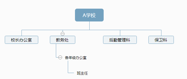 经验分享：如何写好一份需求文档？从这几个方面下手