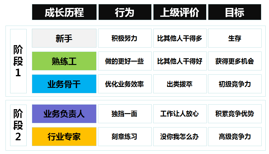 游戏运营如何三年走完别人五年的路，这篇文章或许能给你答案丨课堂笔记