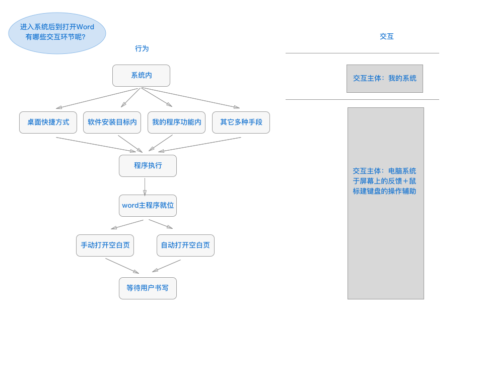 最浓缩的慨念：交互是什么？交互的本质及如何理解