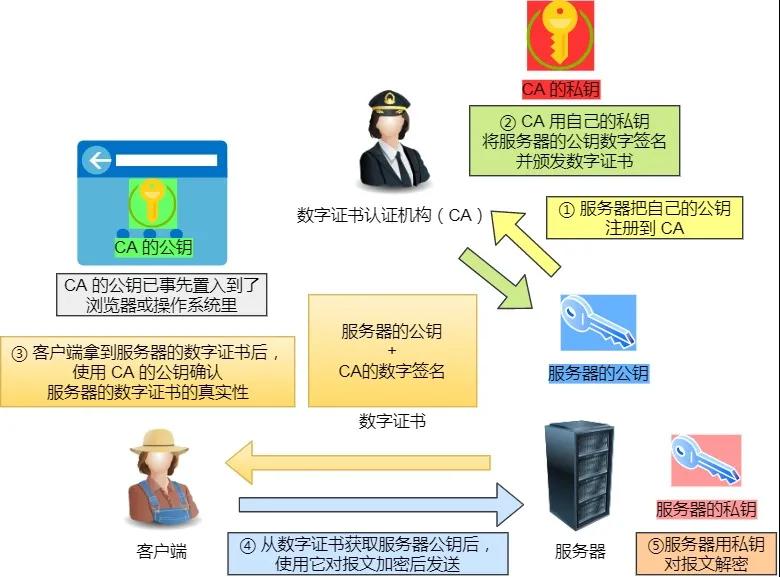 30张图讲解HTTP，不信你还不会