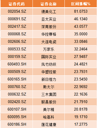 创投、壳资源引发连锁反应 未来市场机会在哪里？