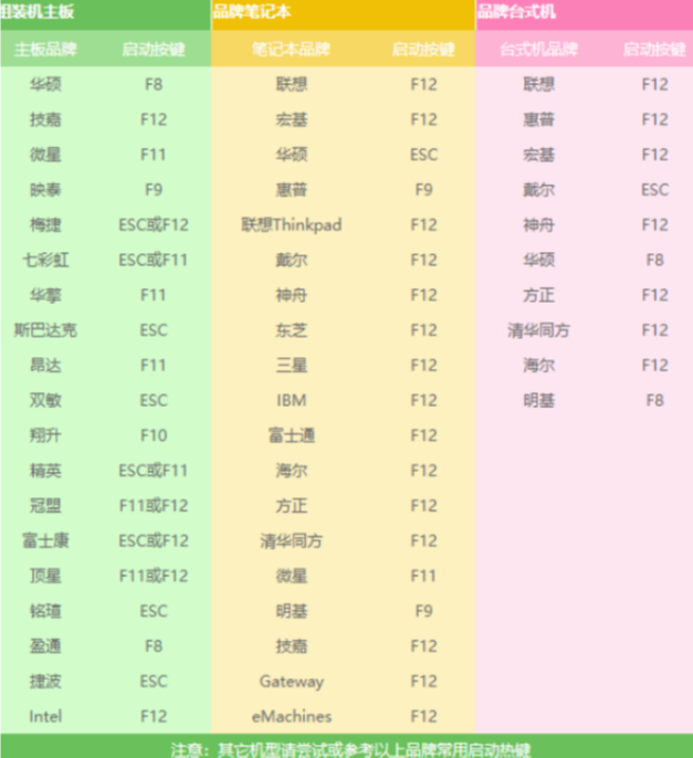 教你用U盘重装XP系统