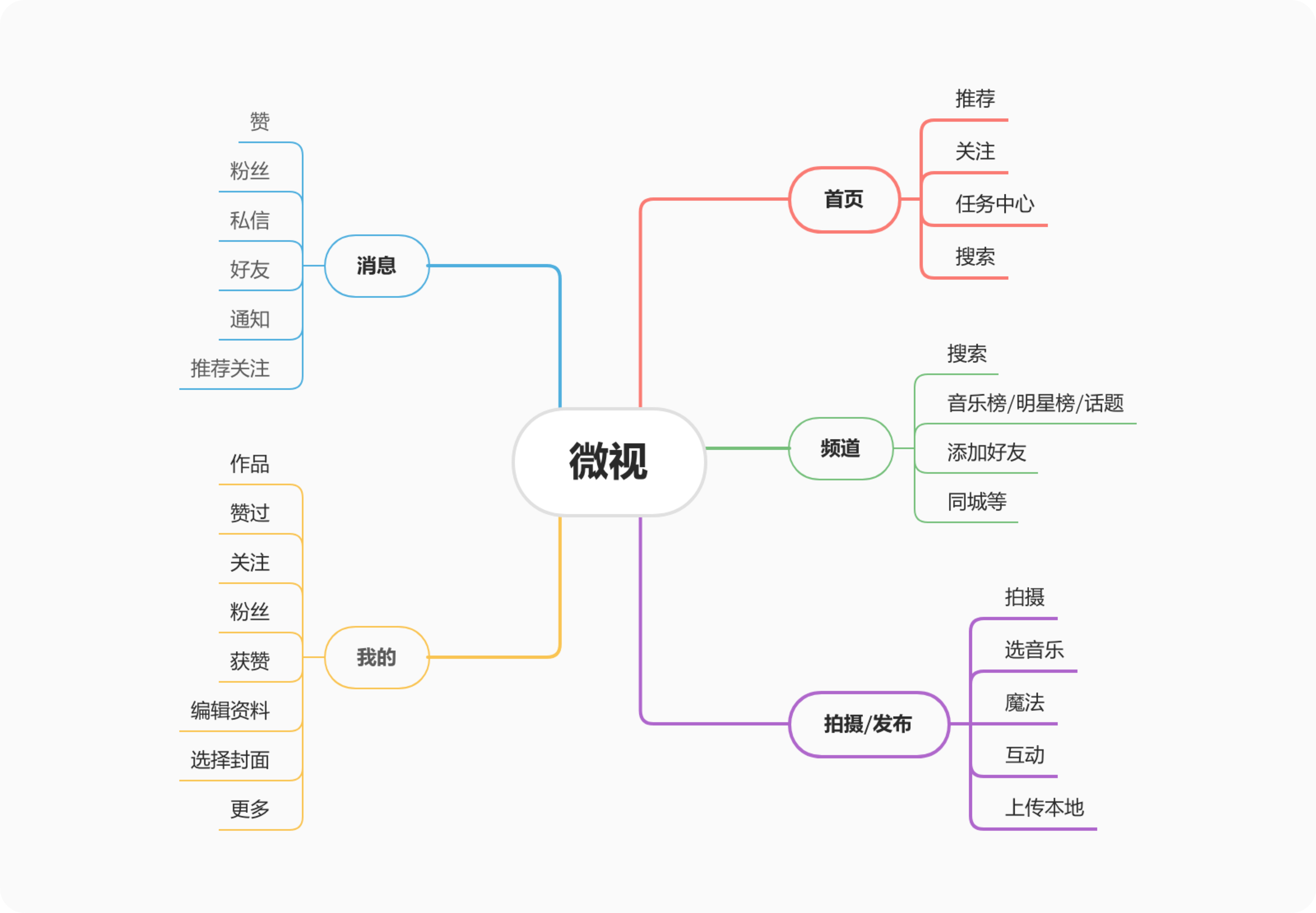 如何系统地去做一份竞品分析报告？