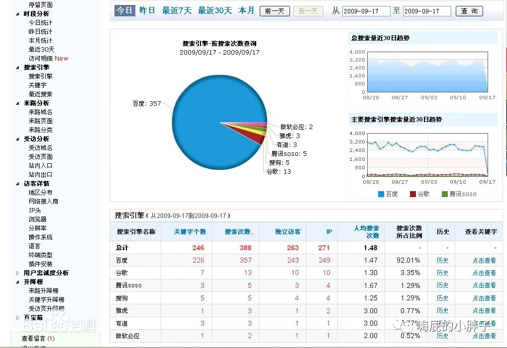 如何在三天优化关键词去首页