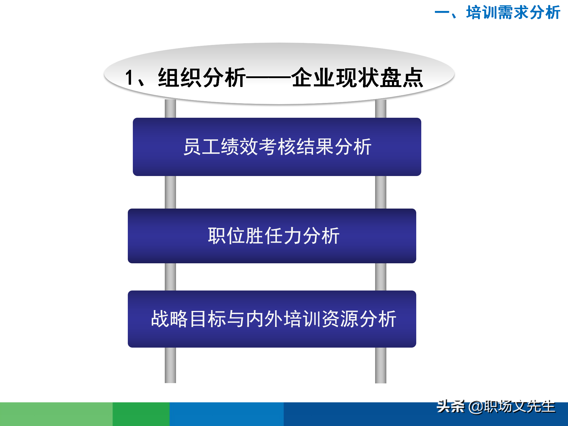 培训需求分析的全过程：43页有效制定年度培训计划，非常经典