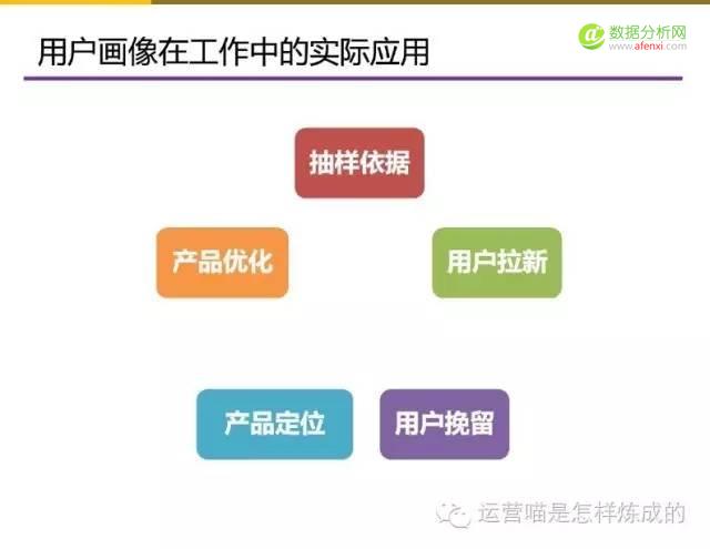 55张图详解用户画像的定量与定性分析