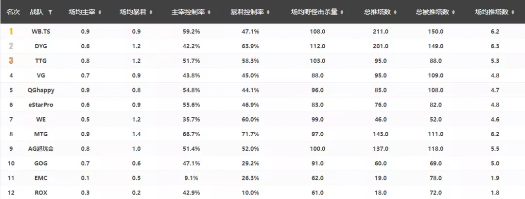 如何在表格做数据分析？这个例子教你轻松入门