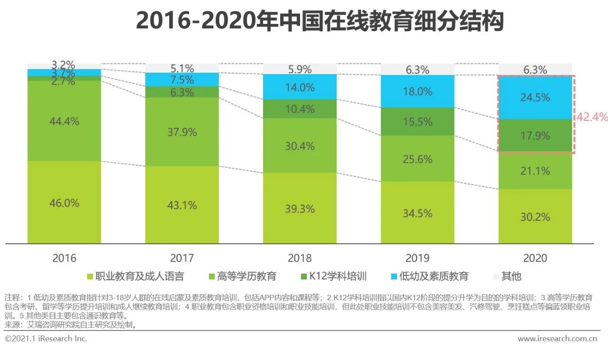 2020年中国在线教育行业研究报告