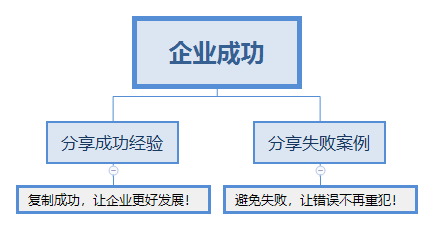 你懂商业产品经理吗？请看这里