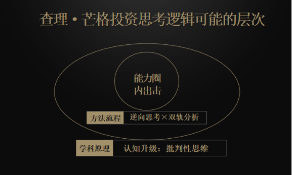 如何构筑持续的学习和思考能力