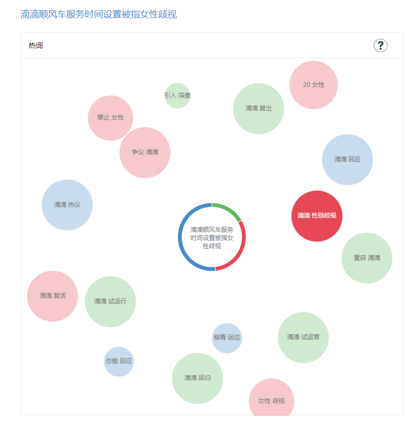 11月危机公关盘点：滴滴顺风车试运营、网易裁员、UP主薅羊毛…