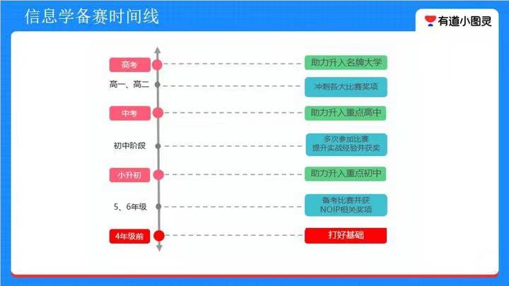 新手入门学编程学哪个语言比较容易上手？