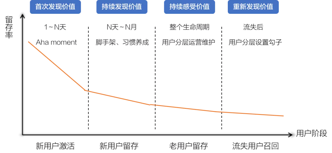 用户增长到底是一个什么样的工作？