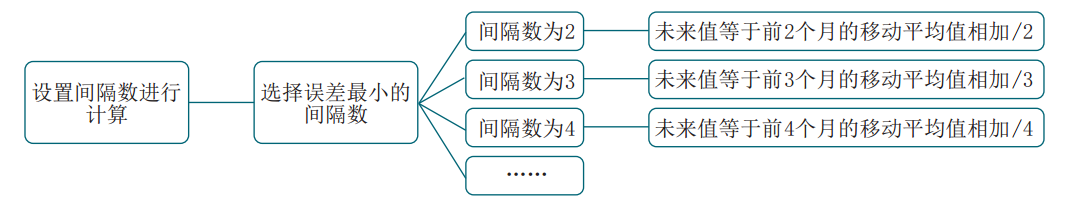 Excel中隐藏的这些数据分析工具，个个都实用，学会这些你就赚了