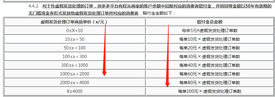 说说拼多多罚款有多厉害，罚到你怀疑人生