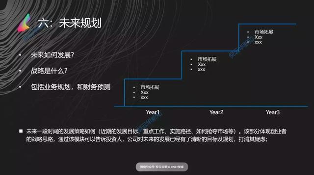 八个模块，掌握撰写一流商业计划书的技巧