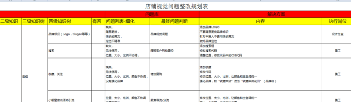 做电商必备技能：店铺运营计划的清晰制定，运营框架的详细规划