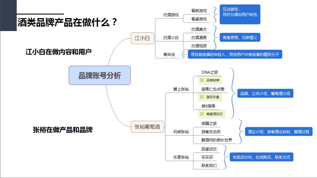 想做好竞品分析就差这4步了！