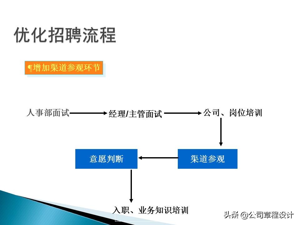 销售公司hr必学最全实用销售人员招聘与面试技巧