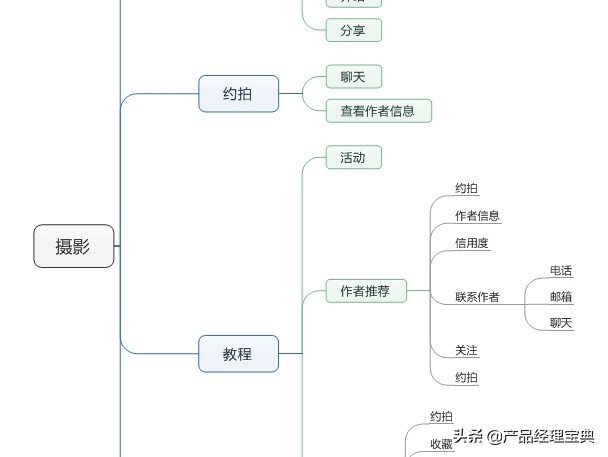 产品经理使用哪些工具？