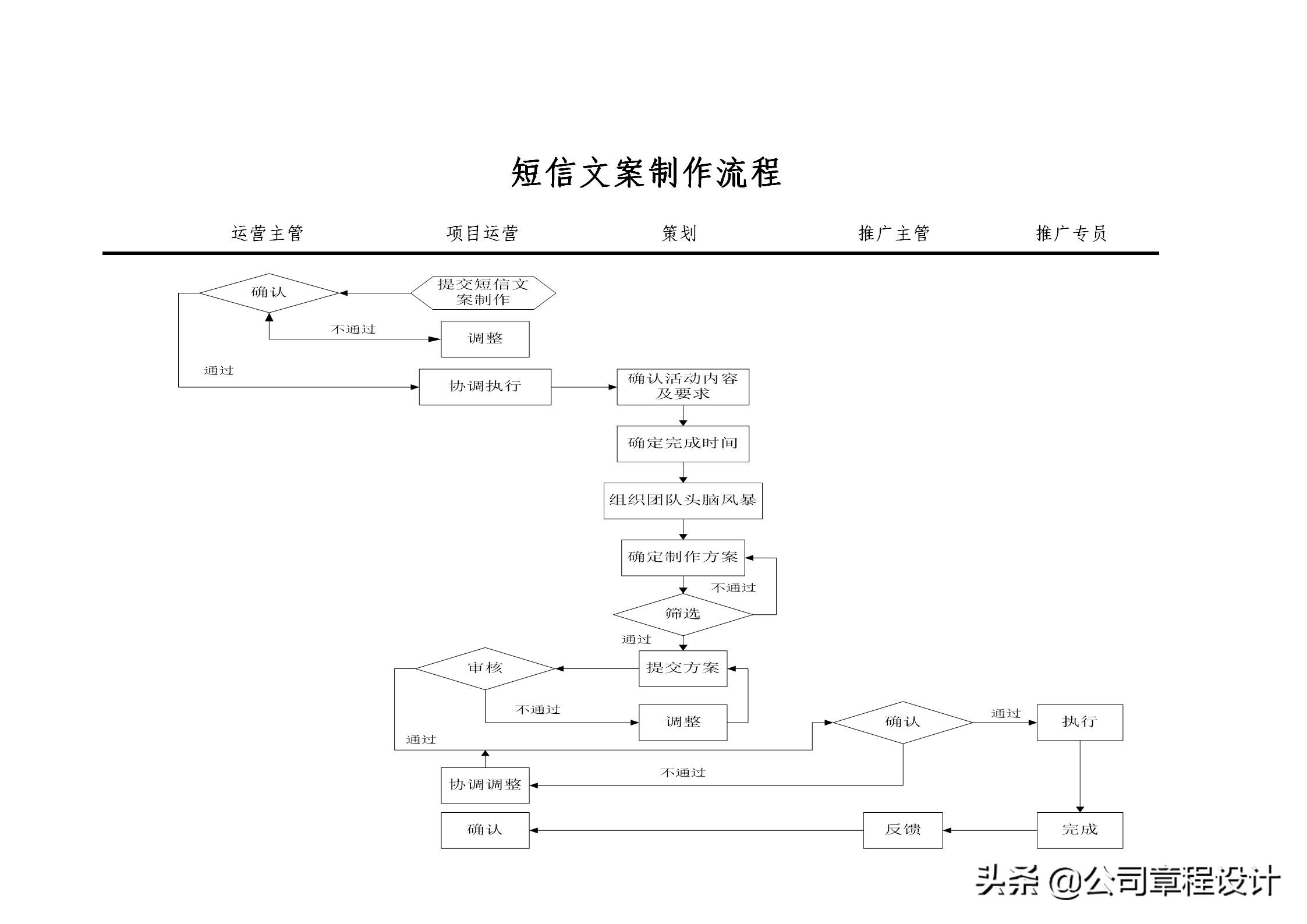 电商运营组织架构及岗位职责