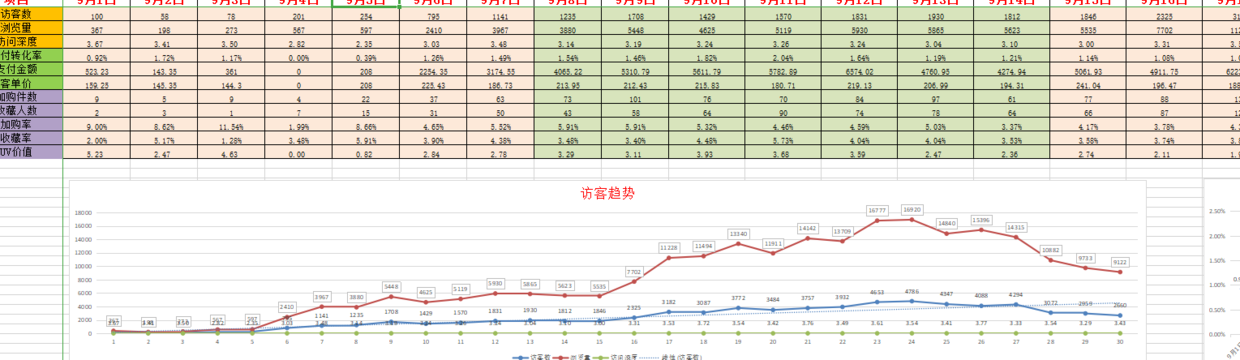 「电商运营」电商人必备运营表格-运营计划篇