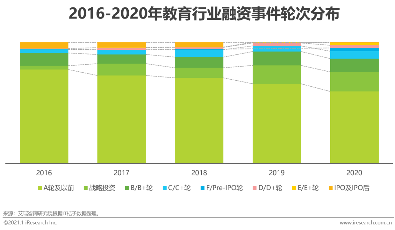 2020年中国在线教育行业研究报告