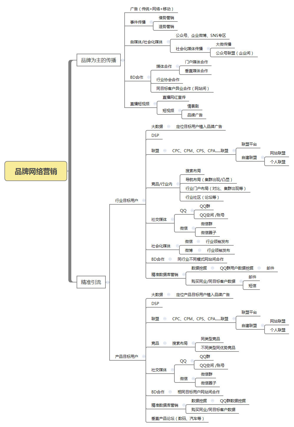 互联网活动运营推广的4个核心方法！