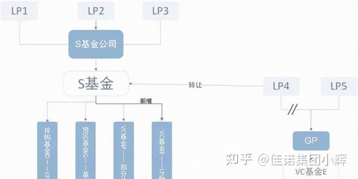 什么是基金公司、他的定义是什么、该怎么经营？