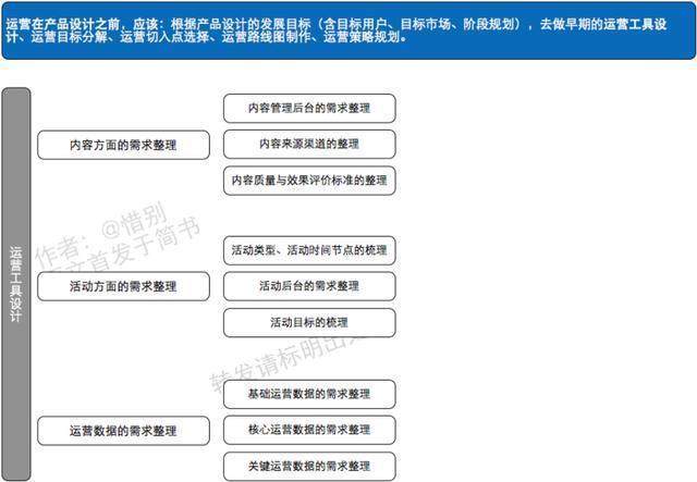 运营必须懂得运营思维导图