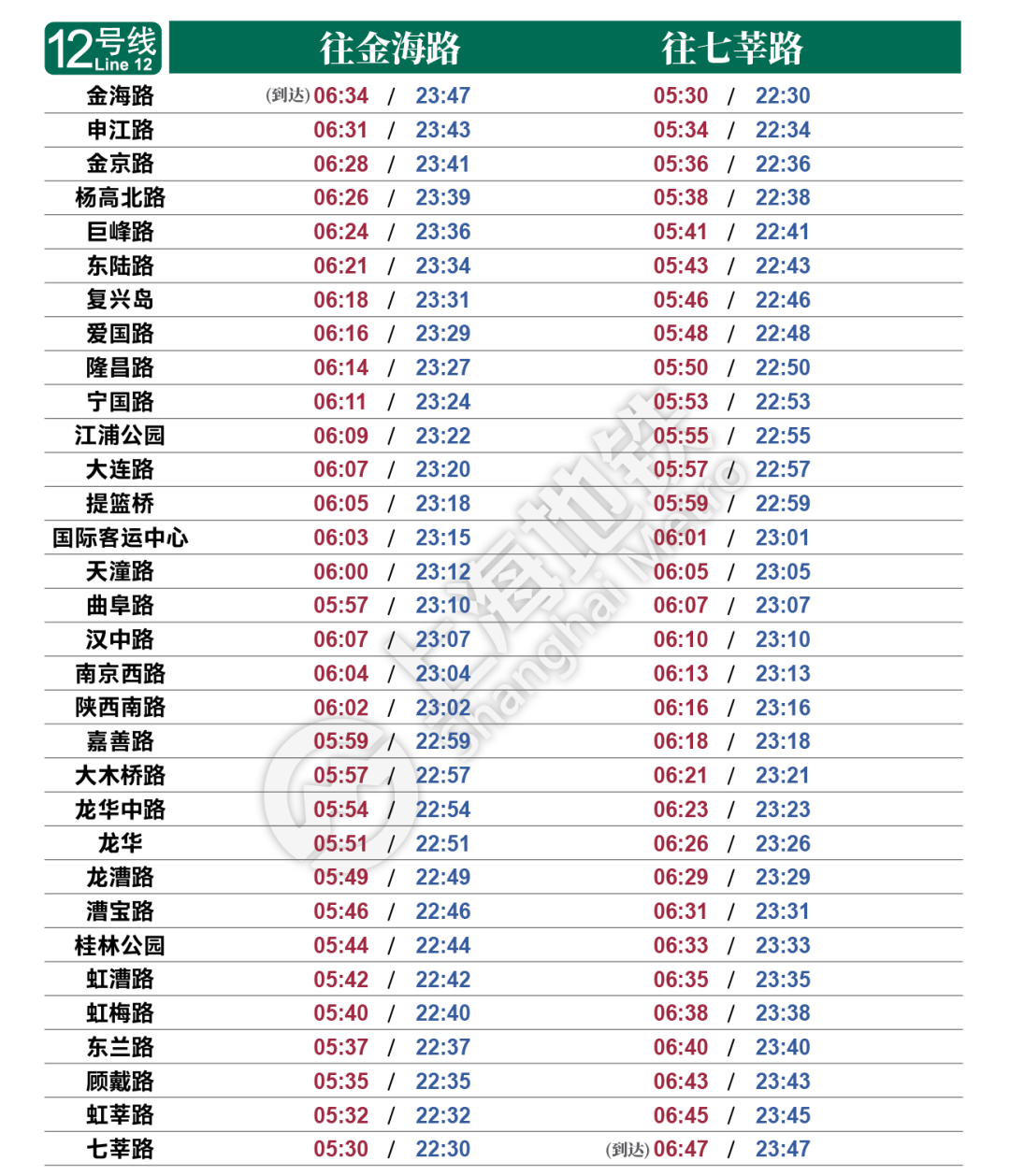 最新上海地铁首末班车时刻表【2020年8月1日启用】