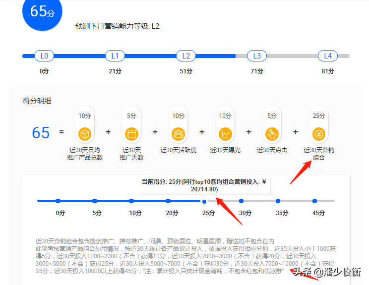 阿里巴巴国际站还能做吗？最低花费多少？